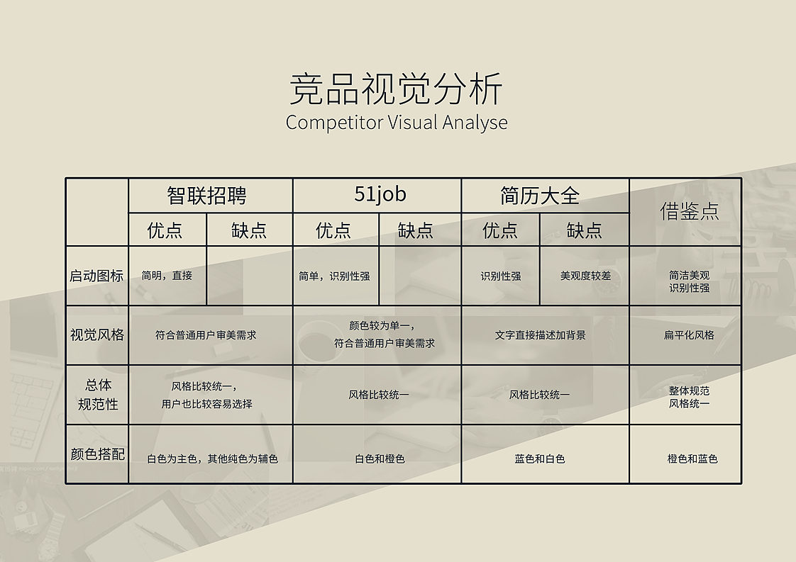 【超级简历】APP方案展示_ppt（图ZNDA2MTk2Mjg=） - APP界面 - 站酷设计师思思思源原创素材 - 站酷ZCOOL