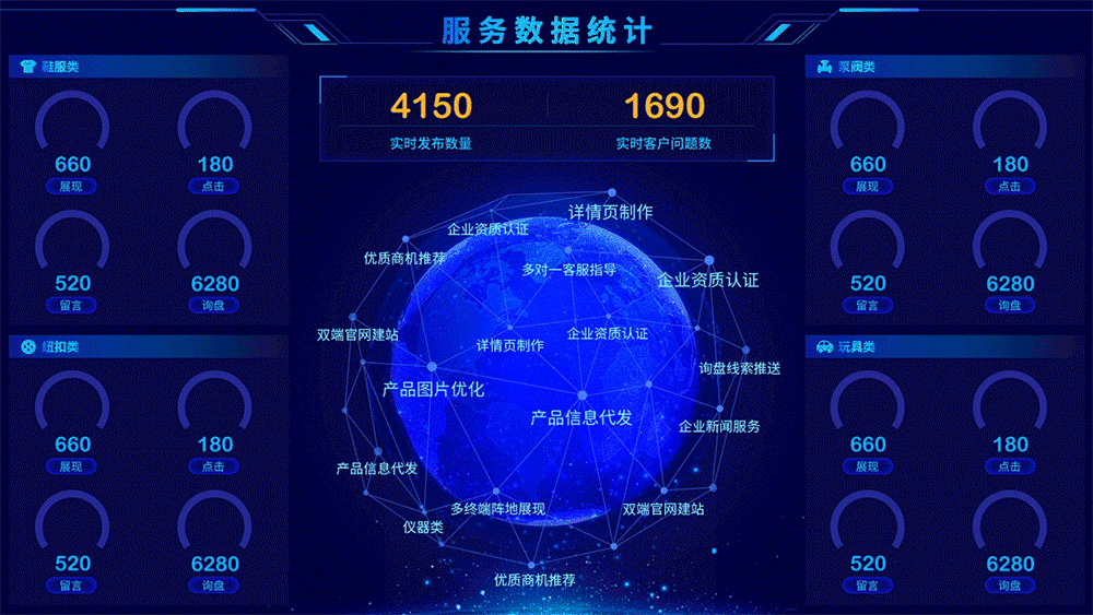 数据可视化-动态大屏设计
