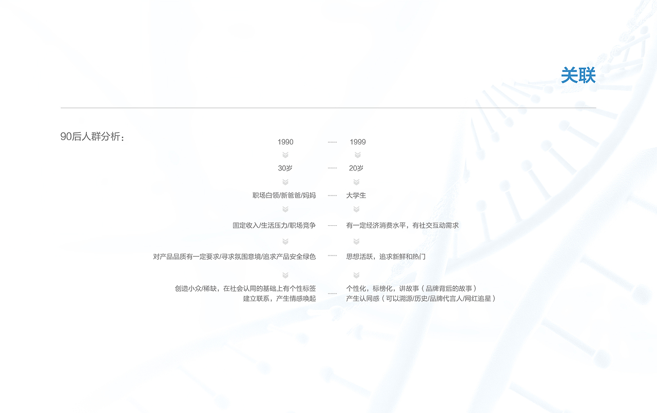 Répar Gene logo标志设计(20年)