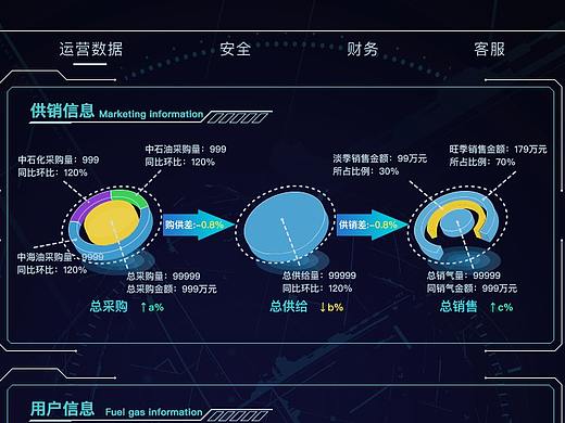 数据可视化燃气大屏工程