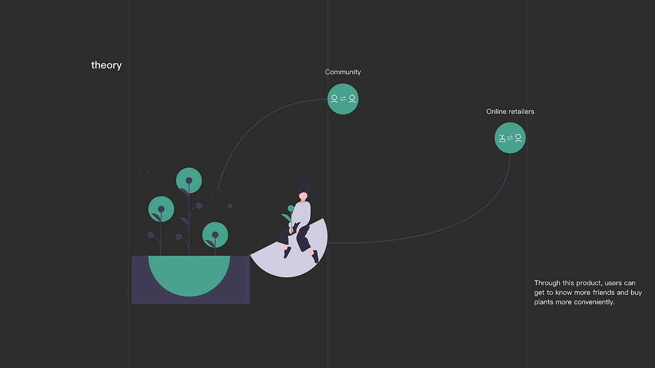 花城·植物社交APP（图ZMTczMzg5ODYw） - APP界面 - 站酷设计师花城丶原创素材 - 站酷ZCOOL