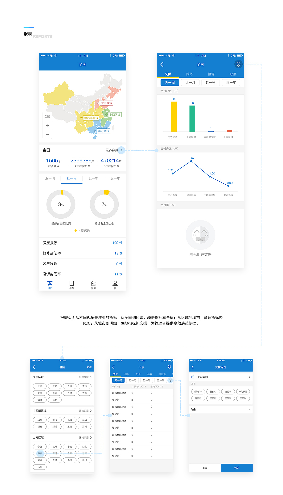 有明云 客户服务 APP界面设计（图ZOTU4NjI2MTI=） - APP界面 - 站酷设计师stephencheung原创素材 - 站酷ZCOOL