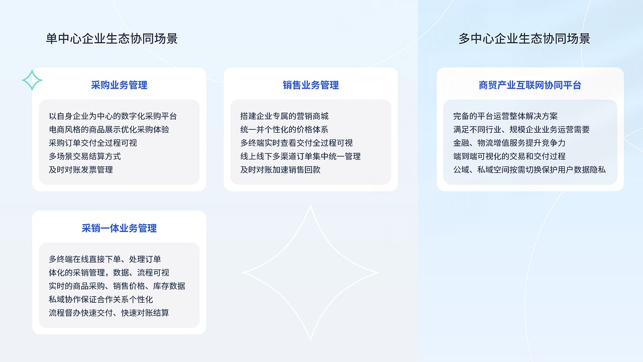 2020年作品集（图ZMjU5MjE5NzE2） - 软件界面 - 站酷设计师AngSuy1874原创素材 - 站酷ZCOOL