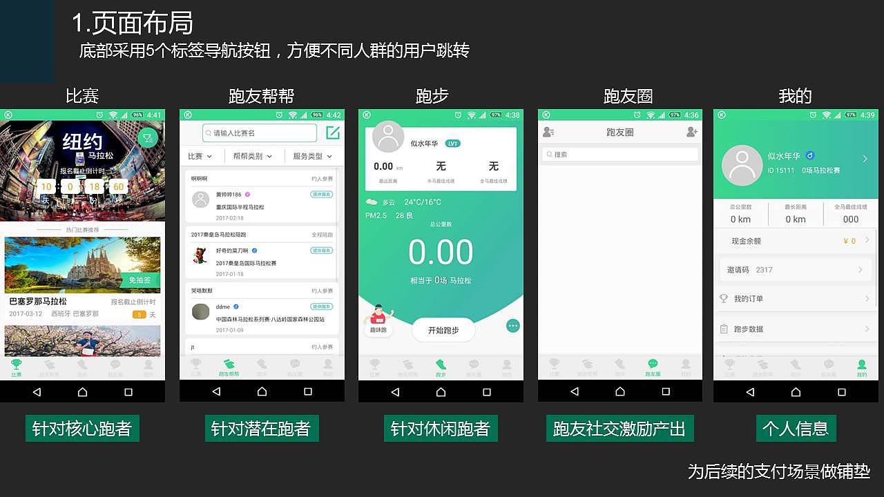 悦马产品分析+产品体验优化方案（图ZNzM0MzE0NzY=） - 交互/UE - 站酷设计师huangjian131原创素材 - 站酷ZCOOL
