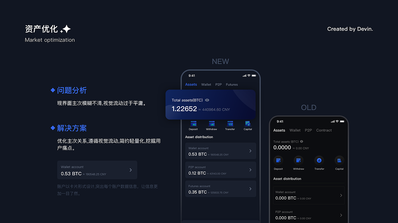 2021年作品集（图ZMjgxMTAyMTQ4） - APP界面 - 站酷设计师Devin_阿文原创素材 - 站酷ZCOOL