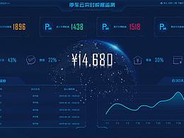 可视化界面