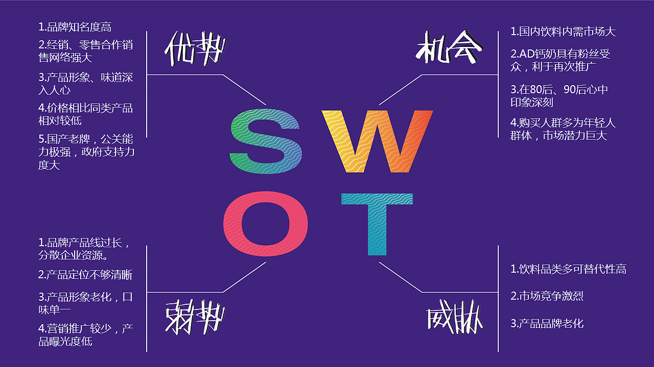 娃哈哈AD钙奶 陪伴，只友你广告策略（图ZMTE1NDQ1NTQ4） - 品牌 - 站酷设计师顾慎言原创素材 - 站酷ZCOOL