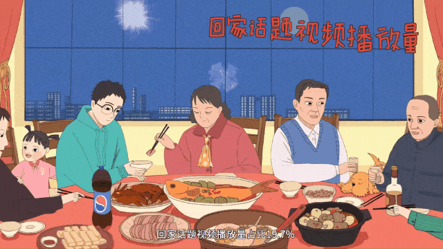 数读春节,过年数据报告。