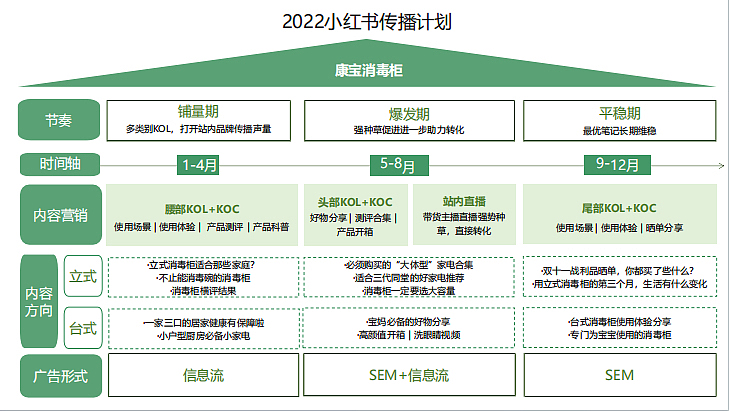 2022康宝消毒柜厨具小红书推广方案-66P（图ZMzUzNzExMzMy） - 文案/策划 - 站酷设计师精英策划圈原创素材 - 站酷ZCOOL