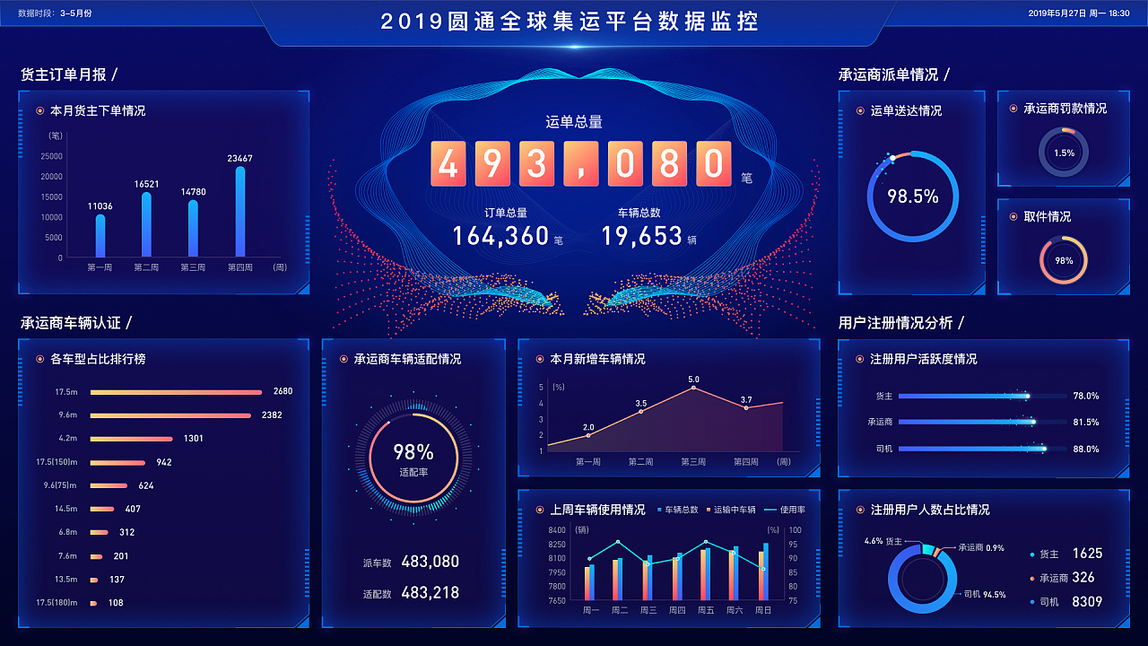 数据大屏dashboard