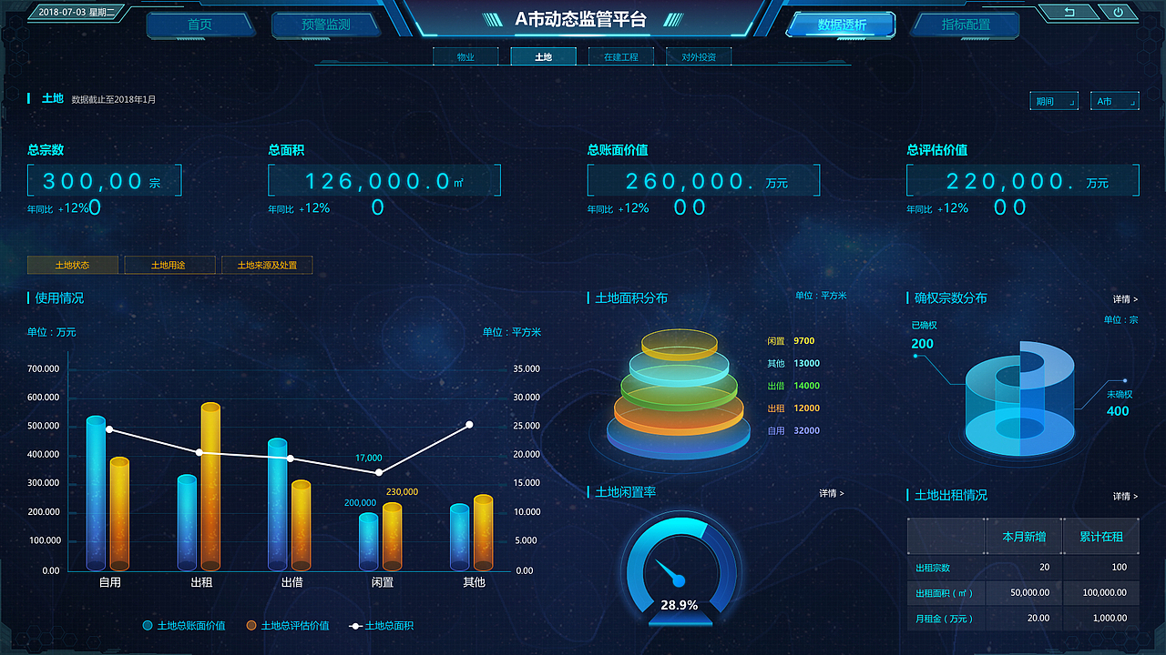 大屏设计（图ZMjUyNjExNzAw） - 软件界面 - 站酷设计师南瓜瓜儿原创素材 - 站酷ZCOOL