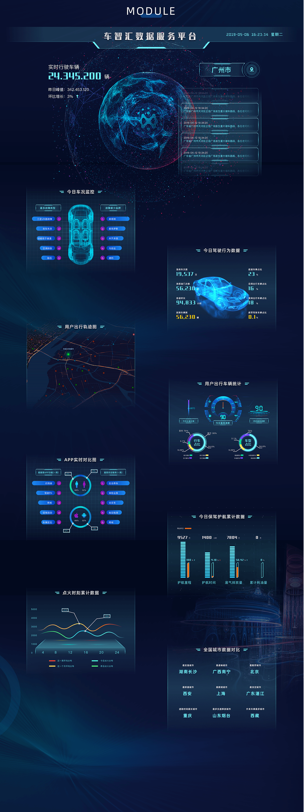 整理一下之前做的一些东西。