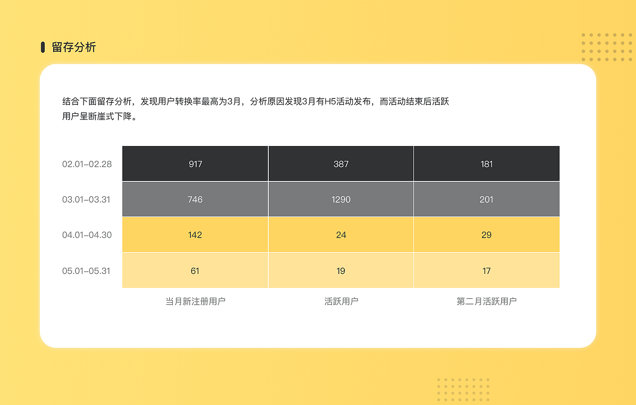 线上项目总结改版