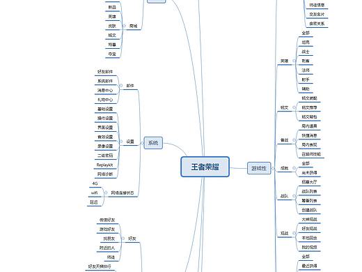王者榮耀思維導(dǎo)圖（個(gè)人主頁-ZMjUyMDM5NDg=） - 游戲UI - 站酷設(shè)計(jì)師林熾丶原創(chuàng)素材 - 站酷ZCOOL