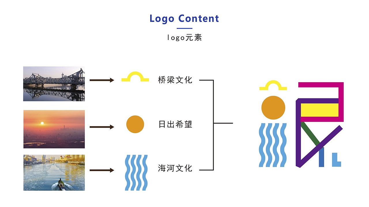 天津城市形象设计