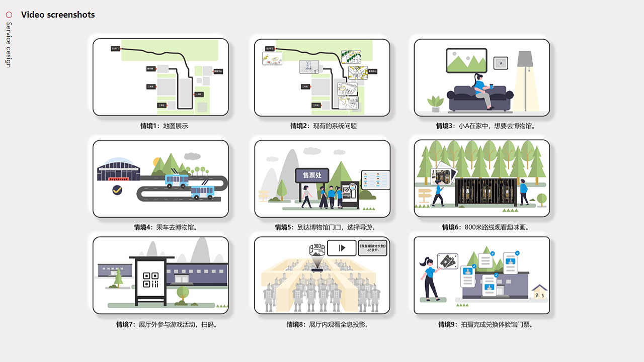 后疫情下的在线博物馆服务系统创新设计