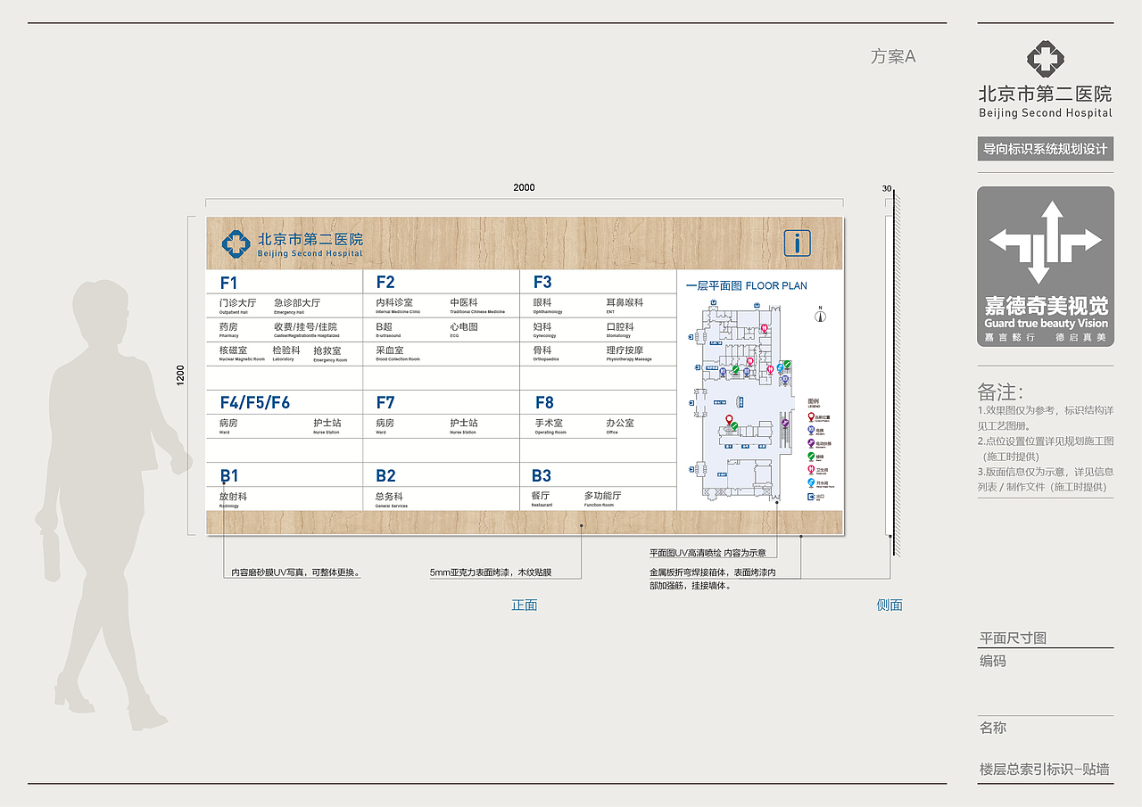 北京市第二医院导视系统设计方案（图ZMTk3NzQzODk2） - 商业空间设计 - 站酷设计师嘉德奇美视觉技术原创素材 - 站酷ZCOOL