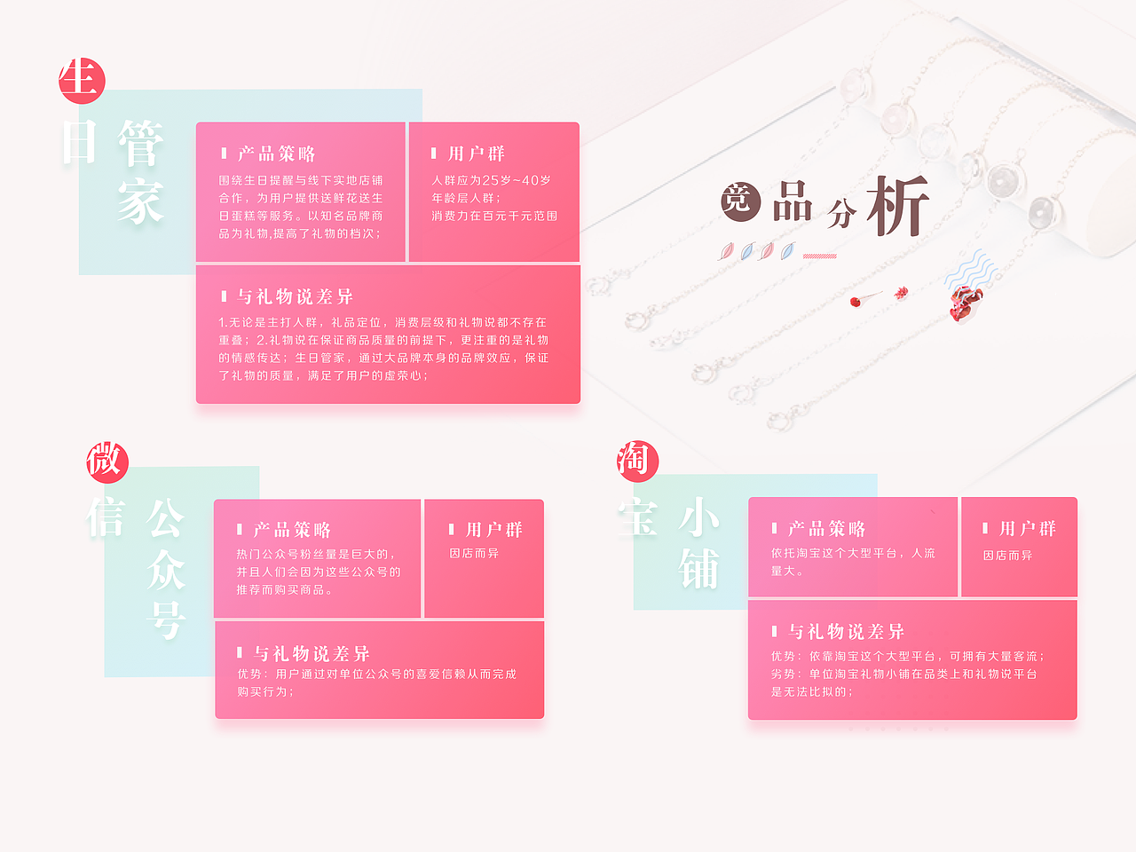 电商系列一_礼物说（图ZODg4NDM3NzI=） - APP界面 - 站酷设计师Luv_Leo原创素材 - 站酷ZCOOL