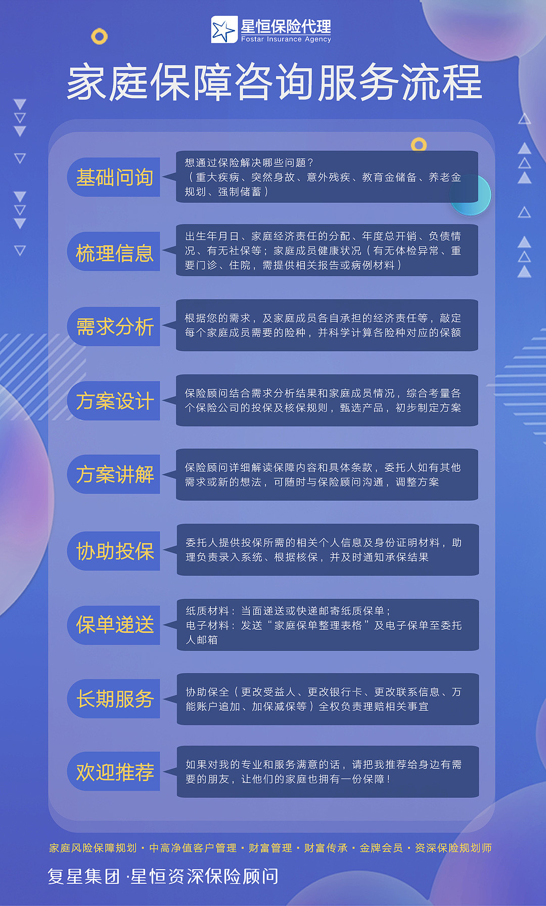 复星星恒保险代理“每日海报”部分作品