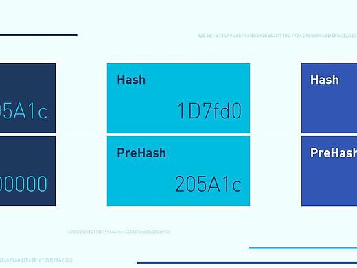 PPT / Keynote / 区块链