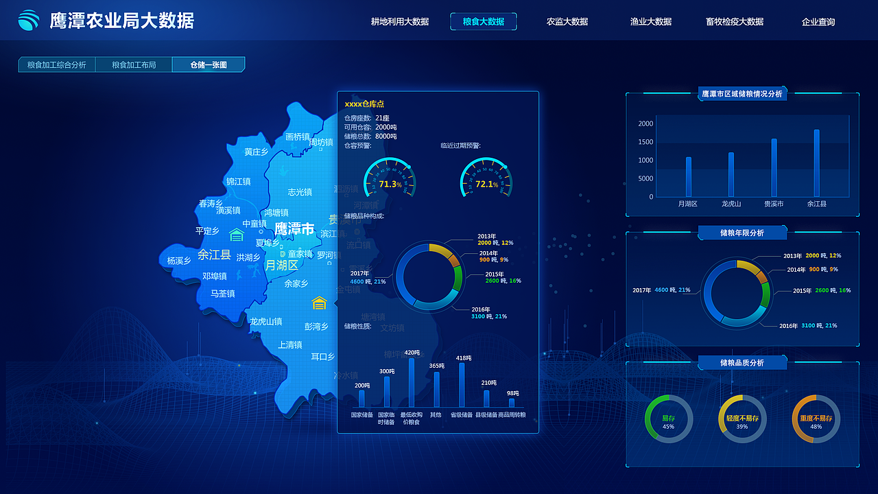 鹰潭农业局-大数据粮食加工综合分析（图ZMTMyNDI5NDcy） - 其他UI - 站酷设计师junjun521原创素材 - 站酷ZCOOL