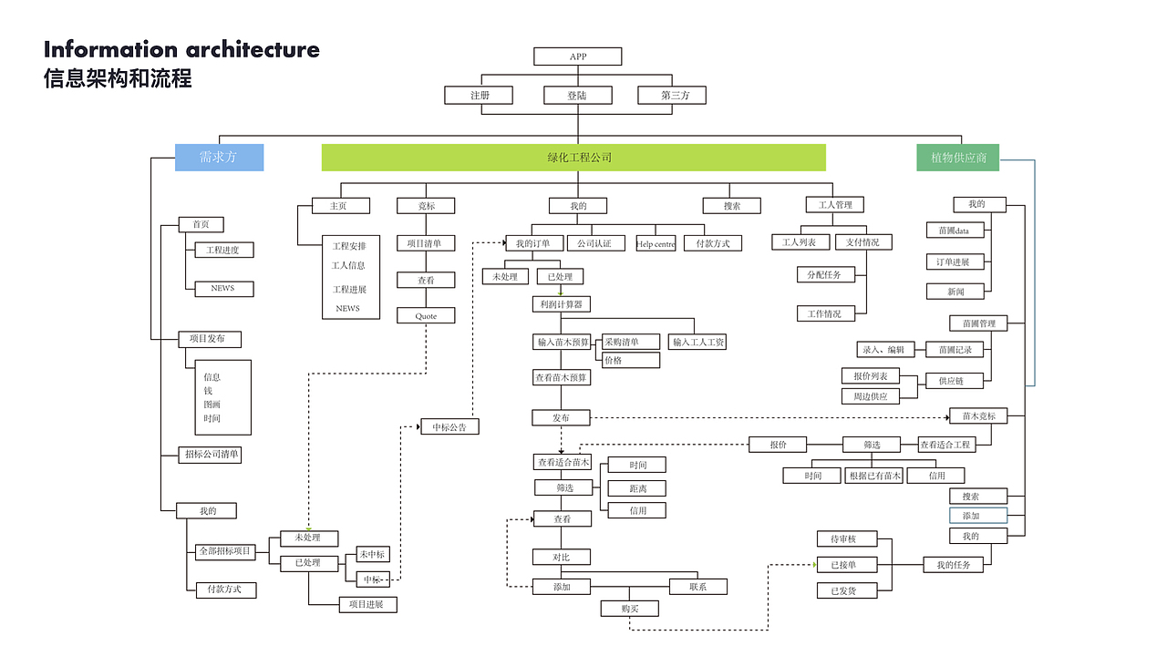 作品集（图ZMjUwMzI4NzUy） - 交互/UE - 站酷设计师bilin原创素材 - 站酷ZCOOL
