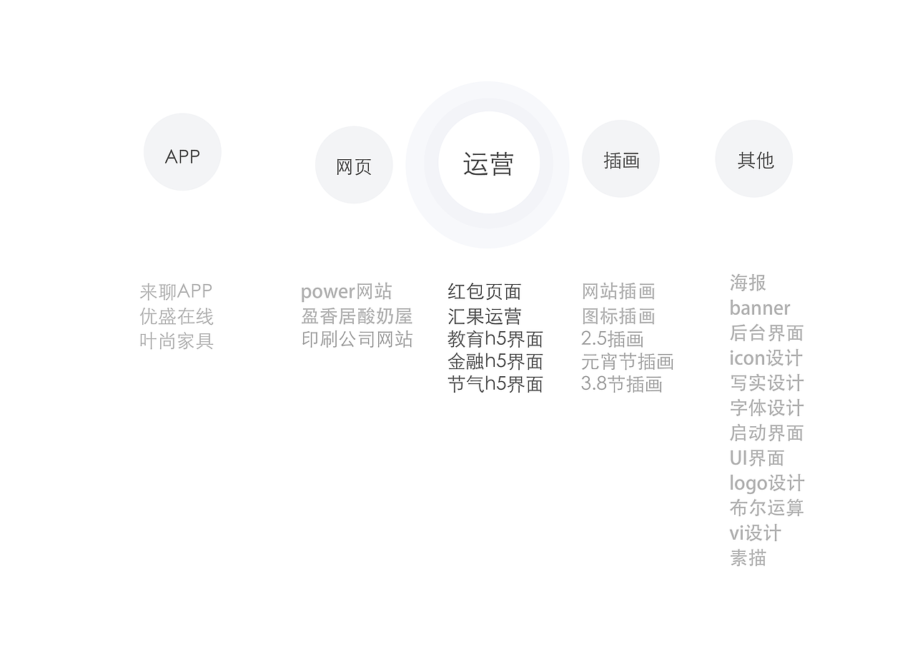 作品集（图ZMTQ4NTEwMzI0） - 其他 - 站酷设计师澜雨宸原创素材 - 站酷ZCOOL