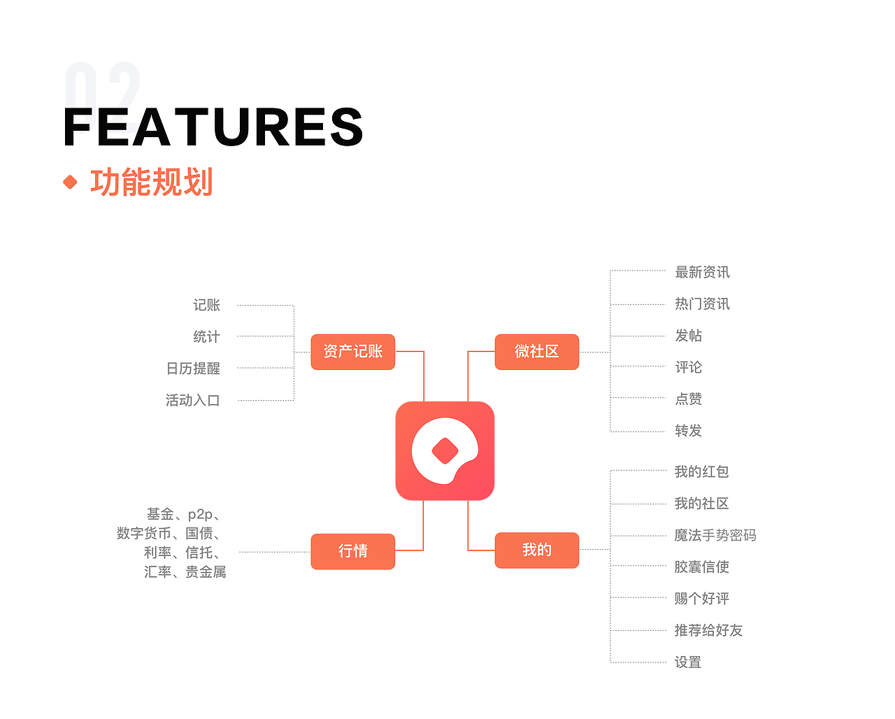 记账APP（图ZMTkyMzYxMDMy） - APP界面 - 站酷设计师小苟Gilana原创素材 - 站酷ZCOOL