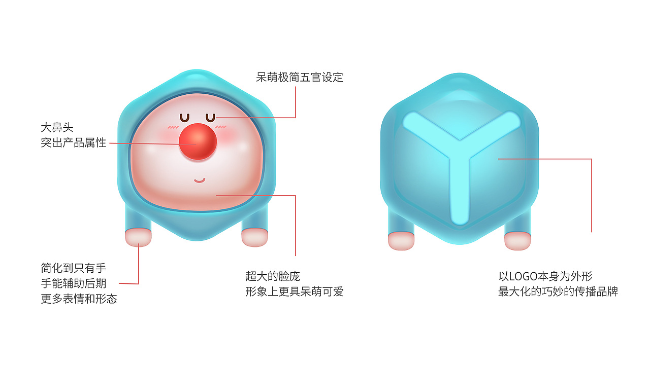IP设计方案+思路推导（图ZMjQxMjQ1NzUy） - IP形象 - 站酷设计师一个不正确的人原创素材 - 站酷ZCOOL