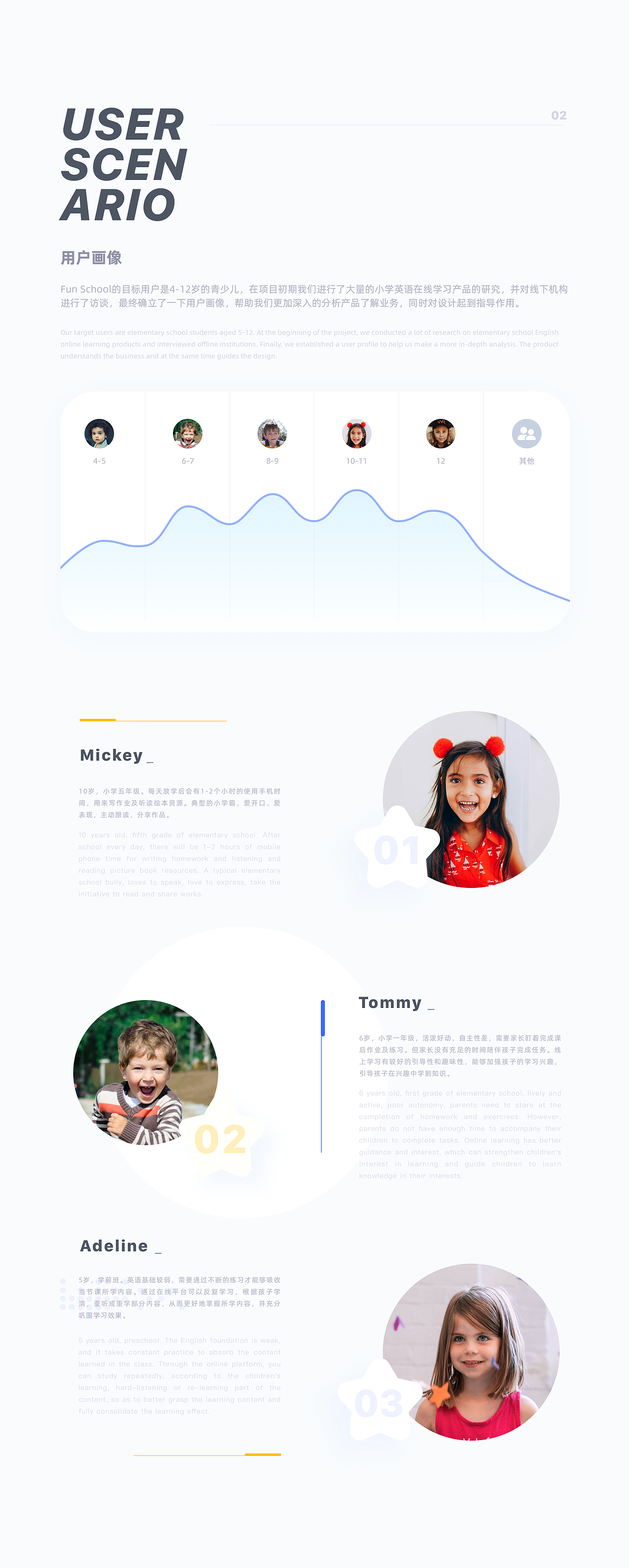 UI作品-Fun School（图ZMjYyNDI4NjIw） - APP界面 - 站酷设计师皮蛋oO原创素材 - 站酷ZCOOL