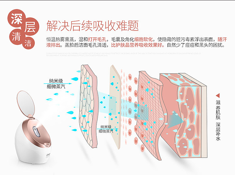 离子蒸脸器补水清洁美容原理