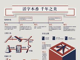 畢業(yè)時(shí)的作品合集