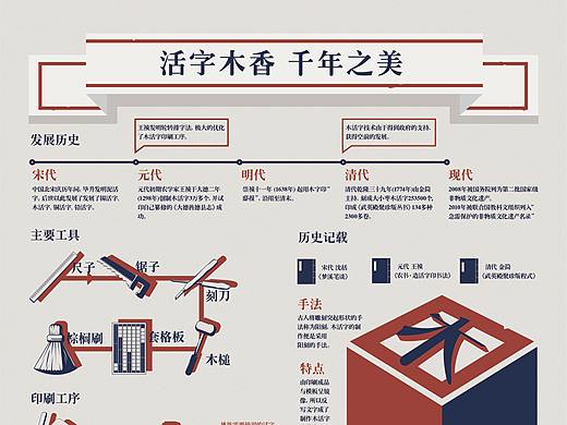 畢業(yè)時的作品合集（個人主頁-ZNDU2MTAwNDg=） - 其他平面 - 站酷設計師NPC的自我修養(yǎng)原創(chuàng)素材 - 站酷ZCOOL