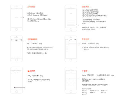 移动端命名规范