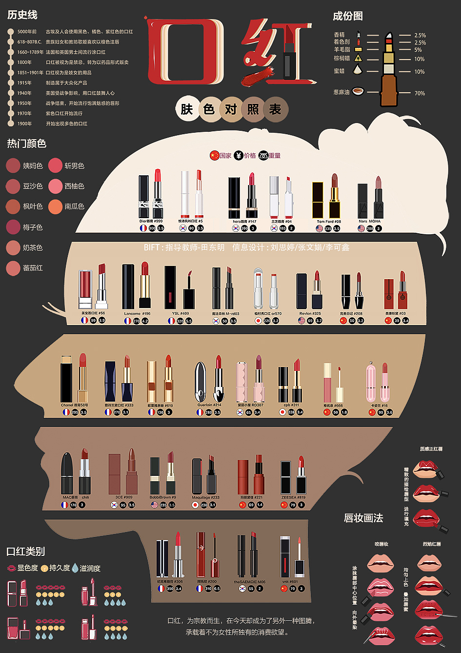 北京服装学院大二年级信息设计课作业（图ZMTkxMzUyMjM2） - 信息图表 - 站酷设计师田东明DMD原创素材 - 站酷ZCOOL