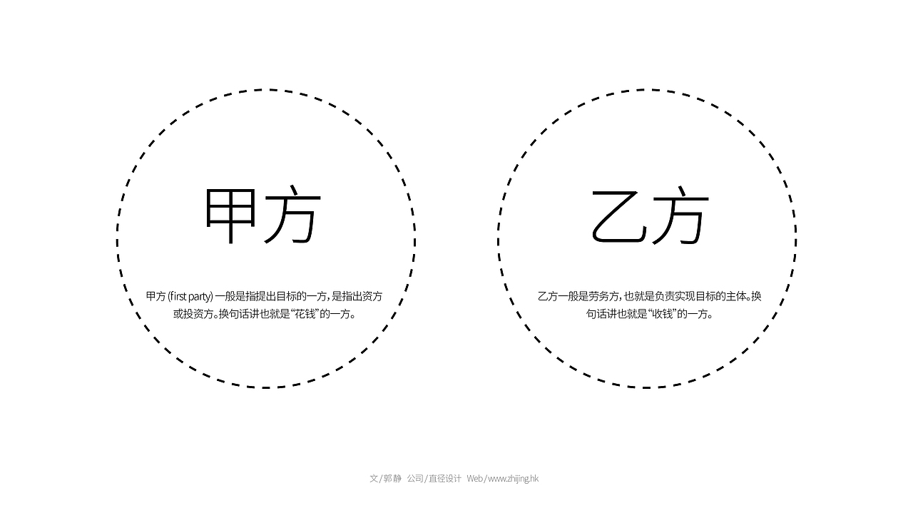 甲方与乙方的角色思维转换