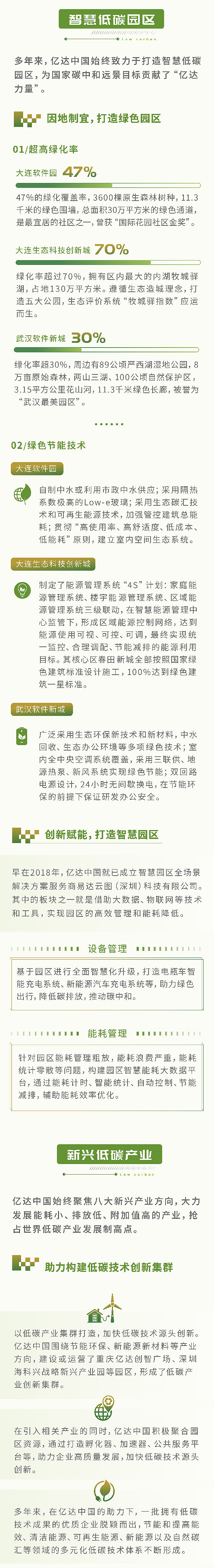 亿达中国-推文长图（图ZMzExOTIwODQw） - 品牌 - 站酷设计师77二胡原创素材 - 站酷ZCOOL