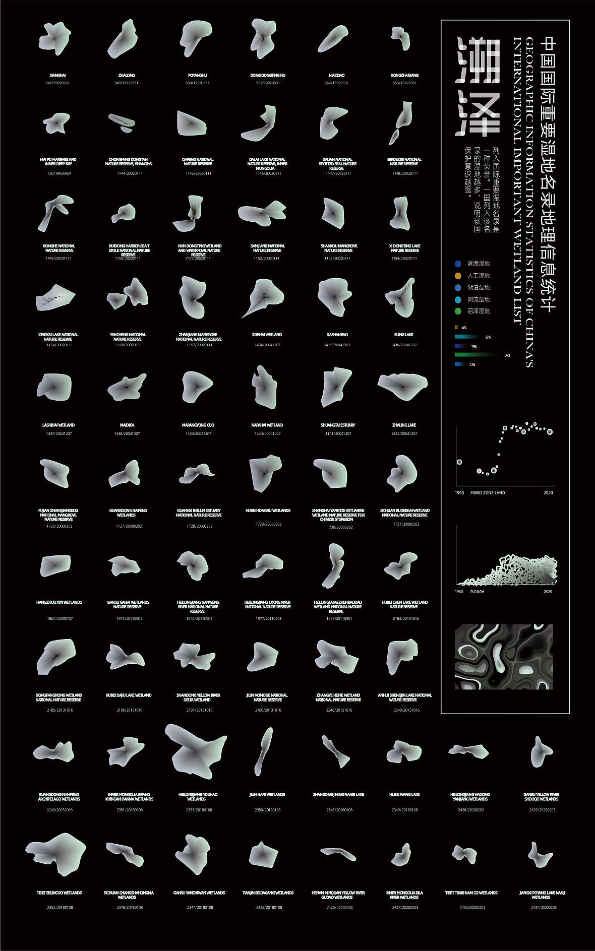 《溯泽》湿地生态保护信息可视化设计