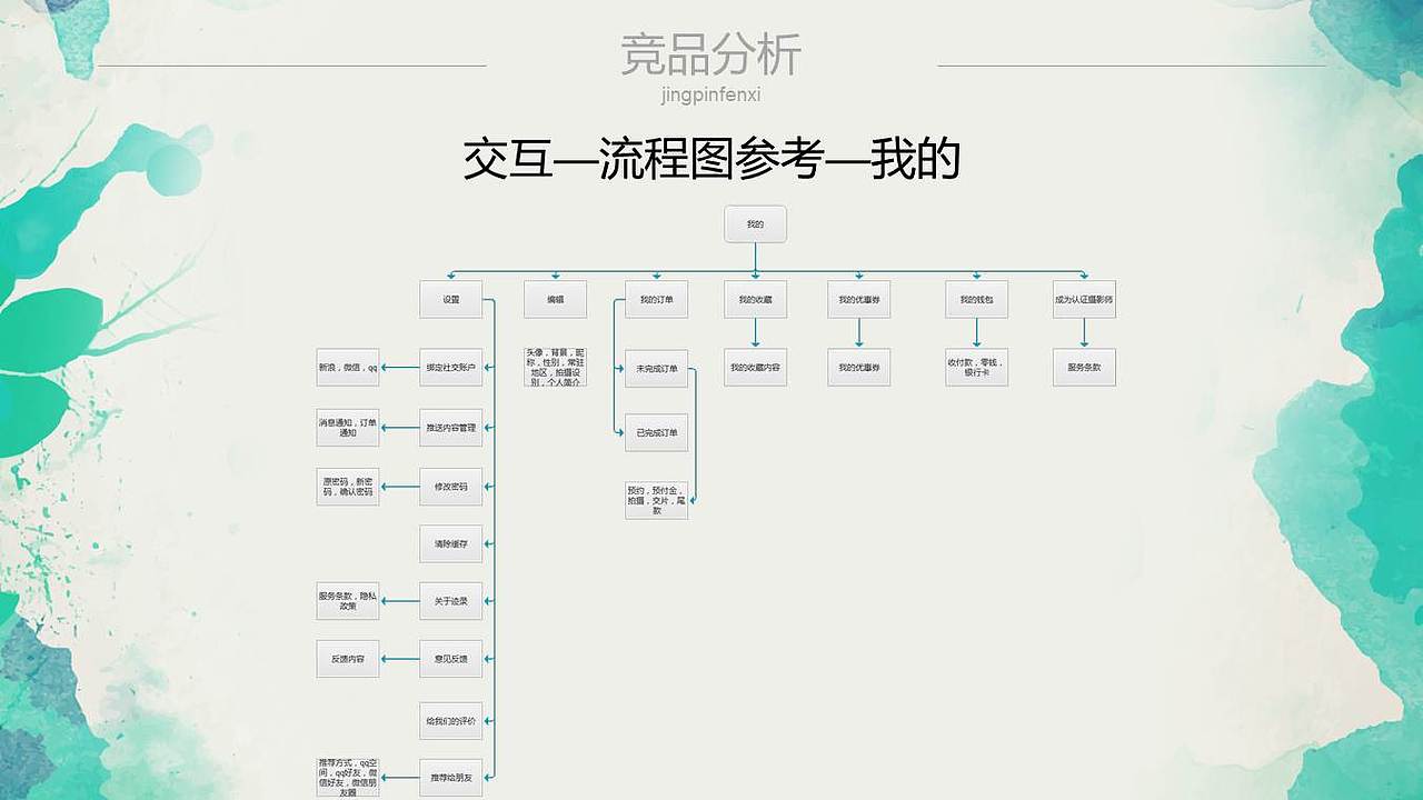 APP竞品分析（图ZMjE0ODA2MzYw） - APP界面 - 站酷设计师一般人民原创素材 - 站酷ZCOOL