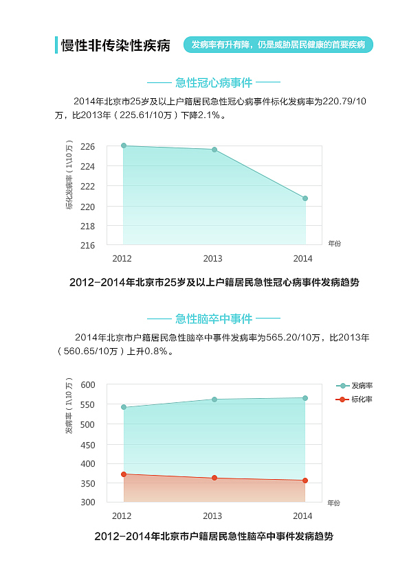 城市健康报告（图ZMTMzMTMxMzA0） - 宣传物料 - 站酷设计师yachne218原创素材 - 站酷ZCOOL