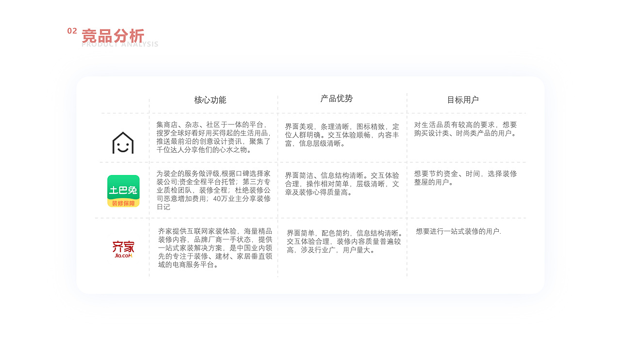 《此间》小空间DIY家居交流平台APP 界面设计（图ZMjMzOTMwMzg0） - APP界面 - 站酷设计师正壹原创素材 - 站酷ZCOOL