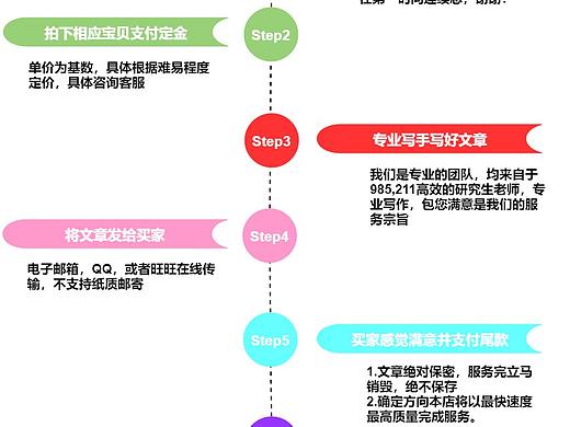 时间轴流程图--迅捷画图