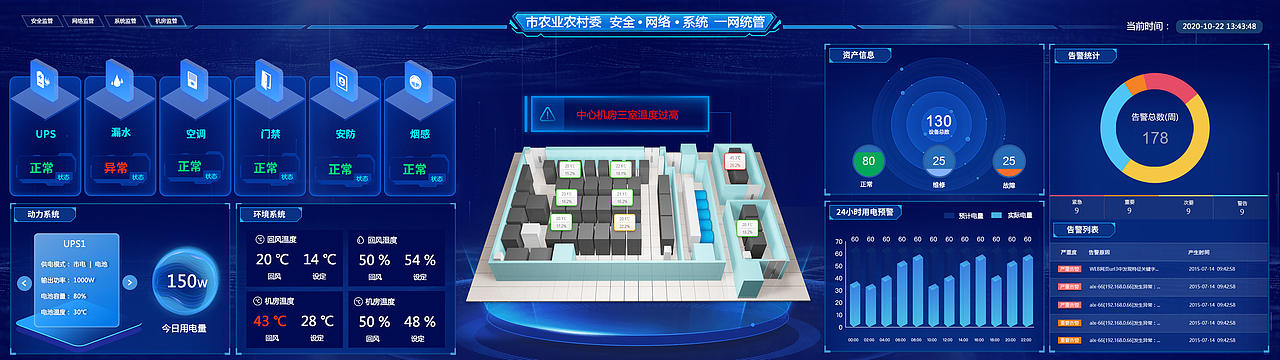部门数据可视化项目展示（图ZMjM2ODE3MzYw） - 软件界面 - 站酷设计师晓恺原创素材 - 站酷ZCOOL