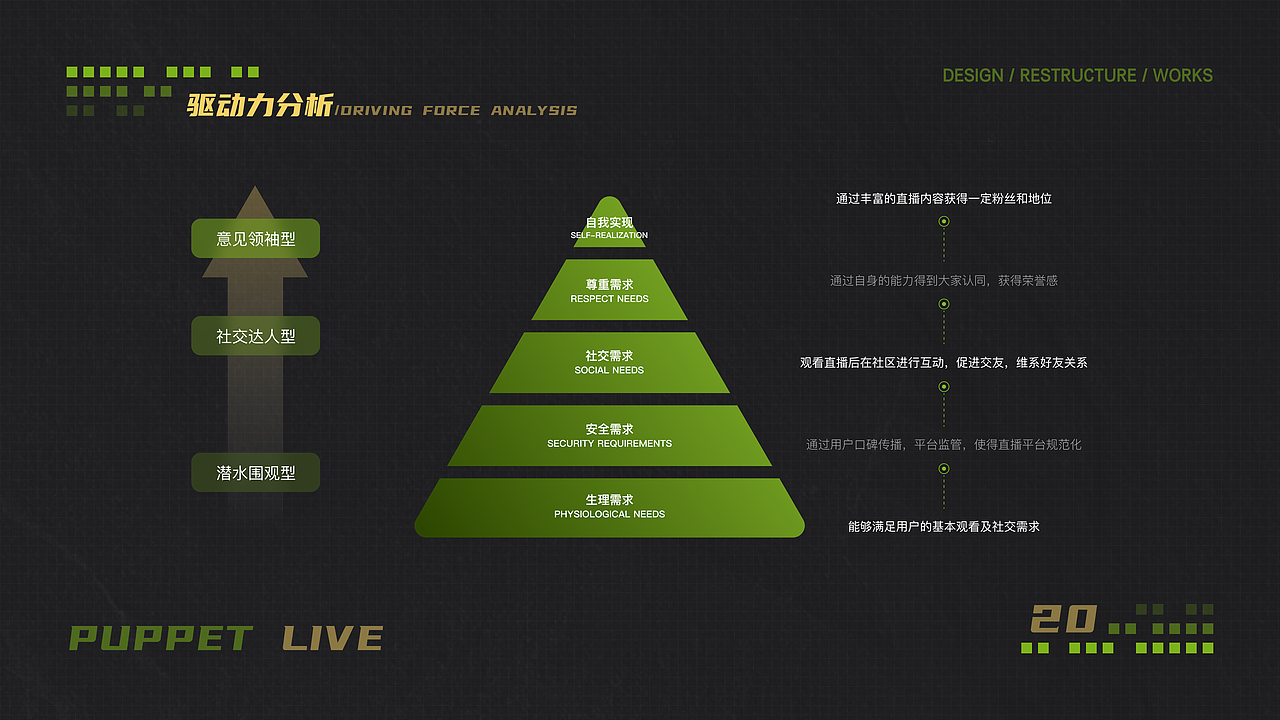 布偶直播 版本迭代 设计重构 Part 02
