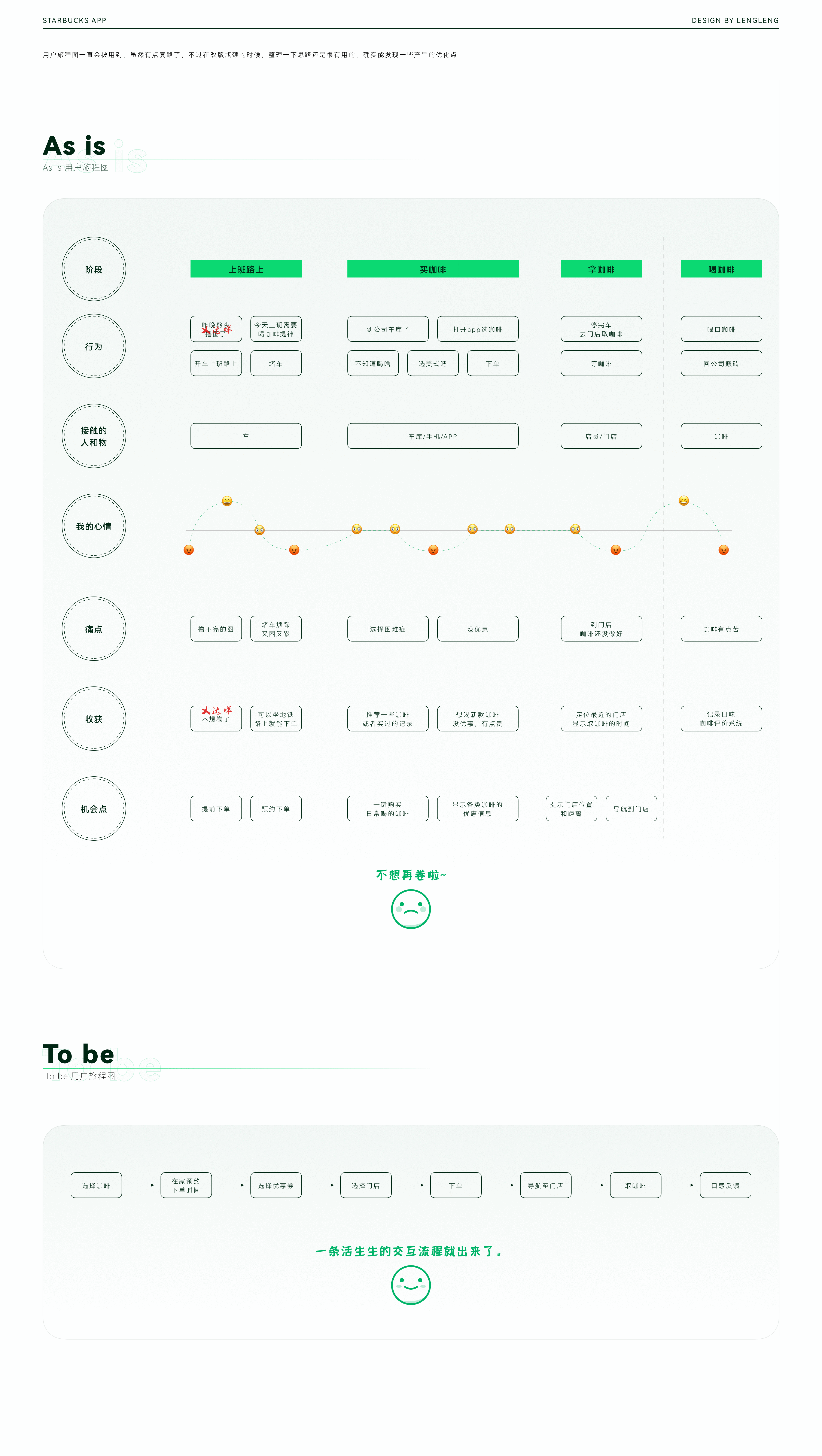Starbucks app（图ZMjg0MDE1MjY0） - APP界面 - 站酷设计师麻团诗人原创素材 - 站酷ZCOOL
