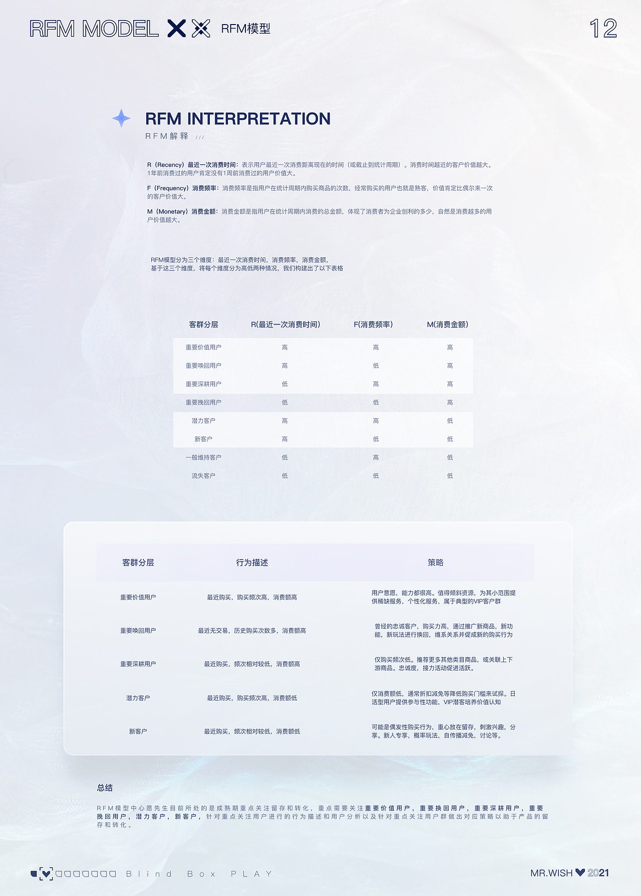 心愿先生增量设计（图ZMjc3ODQyMTUy） - 交互/UE - 站酷设计师昊天HT原创素材 - 站酷ZCOOL