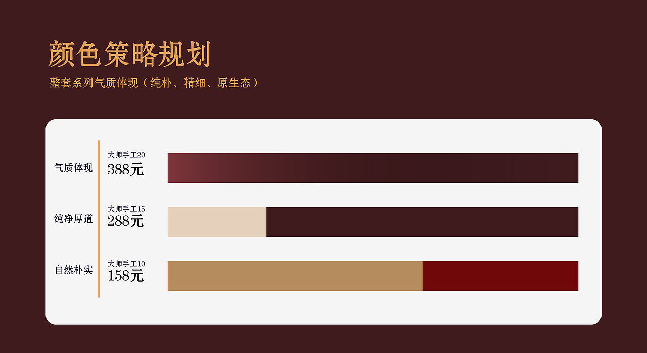 三十二坊酒包装设计（图ZNDQxNDg0MjA=） - 包装 - 站酷设计师笨笨欢原创素材 - 站酷ZCOOL