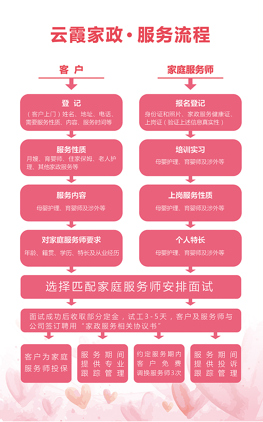 家政展板设计
