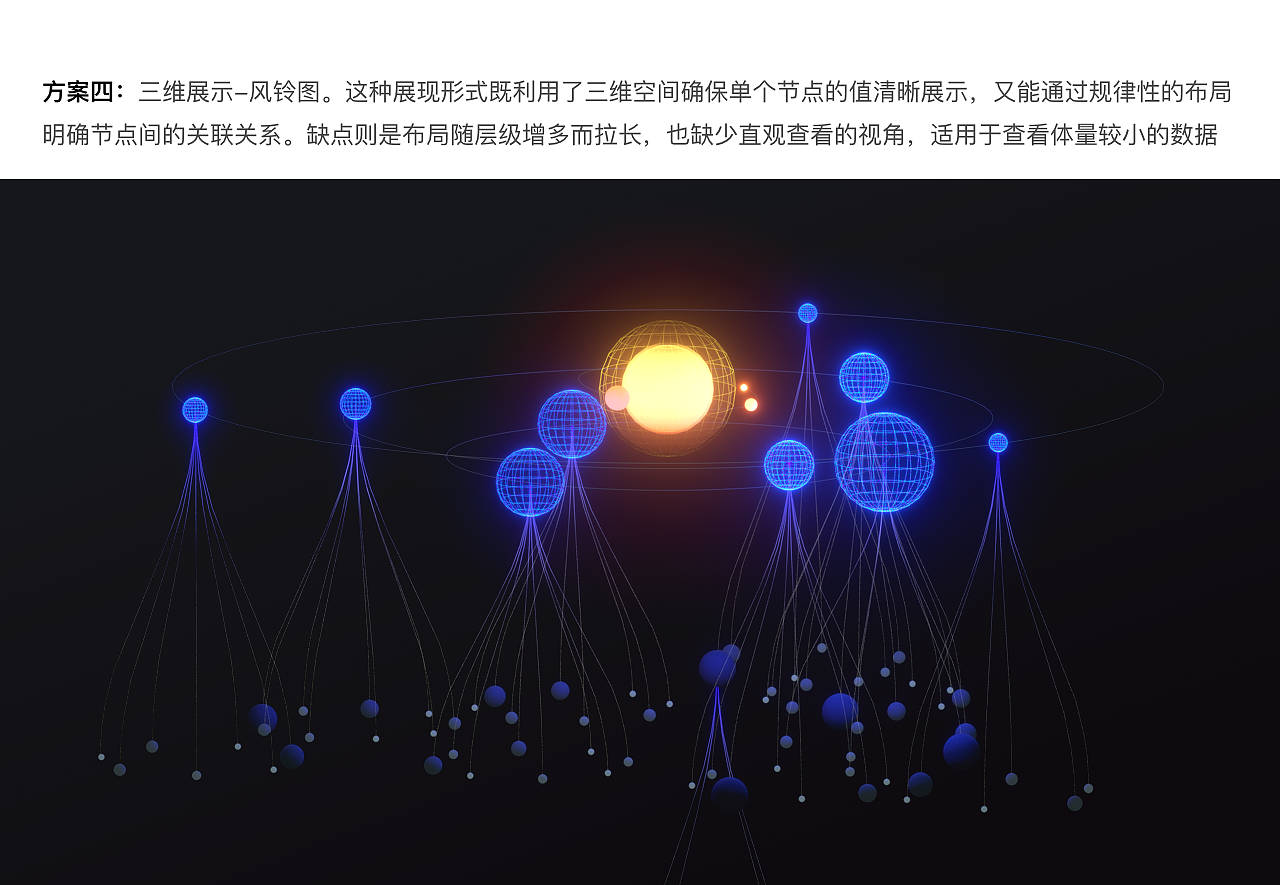 数据之美：值与关联数据可视化（图ZMTc0ODQ4MDY0） - 软件界面 - 站酷设计师三鱼先生原创素材 - 站酷ZCOOL