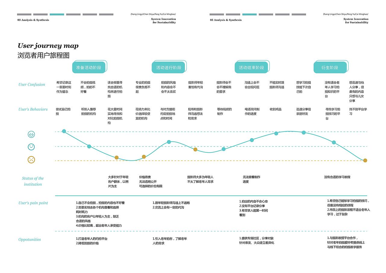 惜喜——新老年人约拍服务平台